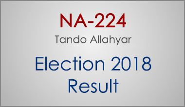NA-224-Tando-Allahyar-Sindh-Election-Result-2018-PMLN-PTI-PPP-MQM-Candidate-Votes-Live-Update