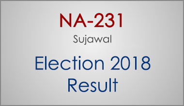 NA-231-Sujawal-Sindh-Election-Result-2018-PMLN-PTI-PPP-MQM-Candidate-Votes-Live-Update
