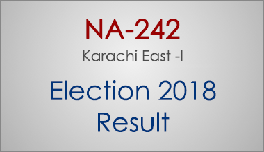 NA-242-Karachi-East-Sindh-Election-Result-2018-PMLN-PTI-PPP-MQM-Candidate-Votes-Live-Update