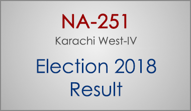 NA-251-Karachi-West-Sindh-Election-Result-2018-PMLN-PTI-PPP-MQM-Candidate-Votes-Live-Update