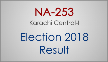 NA-253-Karachi-Central-Sindh-Election-Result-2018-PMLN-PTI-PPP-MQM-Candidate-Votes-Live-Update