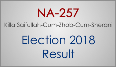 NA-257-Balochistan-Election-Result-2018-PMLN-PTI-PPP-MQM-Candidate-Votes-Live-Update