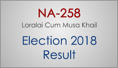 NA-258-Balochistan-Election-Result-2018-PMLN-PTI-PPP-MQM-Candidate-Votes-Live-Update