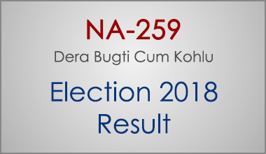NA-259-Balochistan-Election-Result-2018-PMLN-PTI-PPP-MQM-Candidate-Votes-Live-Update