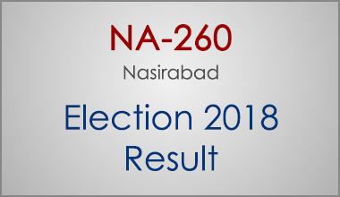 NA-260-Nasirabad-Balochistan-Election-Result-2018-PMLN-PTI-PPP-MQM-Candidate-Votes-Live-Update