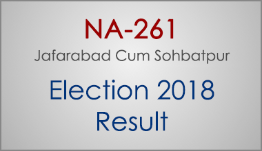 NA-261-Balochistan-Election-Result-2018-PMLN-PTI-PPP-MQM-Candidate-Votes-Live-Update