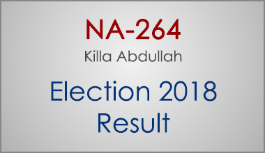 NA-264-Killa-Abdullah-Balochistan-Election-Result-2018-PMLN-PTI-PPP-MQM-Candidate-Votes-Live-Update