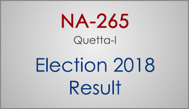 NA-265-Quetta-Balochistan-Election-Result-2018-PMLN-PTI-PPP-MQM-Candidate-Votes-Live-Update