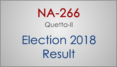 NA-266-Quetta-Balochistan-Election-Result-2018-PMLN-PTI-PPP-MQM-Candidate-Votes-Live-Update