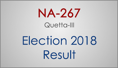 NA-267-Quetta-Balochistan-Election-Result-2018-PMLN-PTI-PPP-MQM-Candidate-Votes-Live-Update