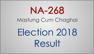 NA-268-Balochistan-Election-Result-2018-PMLN-PTI-PPP-MQM-Candidate-Votes-Live-Update
