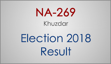 NA-269-Khuzdar-Balochistan-Election-Result-2018-PMLN-PTI-PPP-MQM-Candidate-Votes-Live-Update