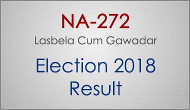 NA-272-Balochistan-Election-Result-2018-PMLN-PTI-PPP-MQM-Candidate-Votes-Live-Update