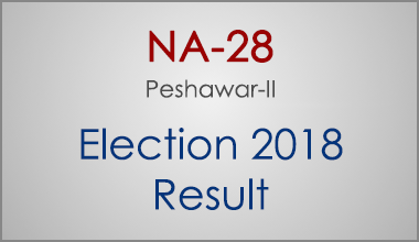 NA-28-Peshawar-KPK-Election-Result-2018-PMLN-PTI-PPP-MQM-Candidate-Votes-Live-Update