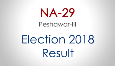NA-29-Peshawar-KPK-Election-Result-2018-PMLN-PTI-PPP-MQM-Candidate-Votes-Live-Update