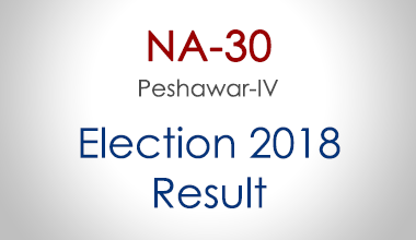 NA-30-Peshawar-KPK-Election-Result-2018-PMLN-PTI-PPP-MQM-Candidate-Votes-Live-Update