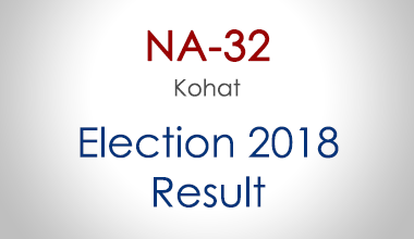 NA-32-Kohat-KPK-Election-Result-2018-PMLN-PTI-PPP-MQM-Candidate-Votes-Live-Update