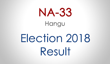 NA-33-Hangu-KPK-Election-Result-2018-PMLN-PTI-PPP-MQM-Candidate-Votes-Live-Update