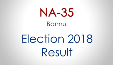 NA-35-Bannu-KPK-Election-Result-2018-PMLN-PTI-PPP-MQM-Candidate-Votes-Live-Update