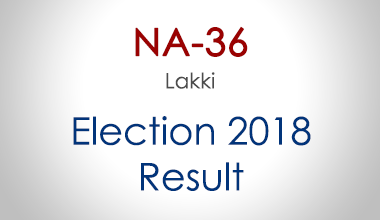 NA-36-Lakki-KPK-Election-Result-2018-PMLN-PTI-PPP-MQM-Candidate-Votes-Live-Update