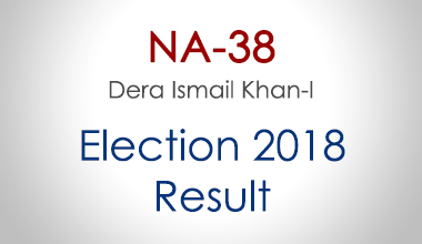 NA-38-Dera-Ismail-Khan-KPK-Election-Result-2018-PMLN-PTI-PPP-MQM-Candidate-Votes-Live-Update
