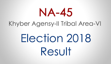 NA-45-FATA-Election-Result-2018-PMLN-PTI-PPP-MQM-Candidate-Votes-Live-Update