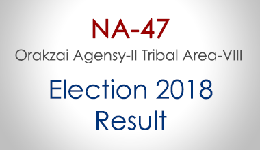 NA-47-FATA-Election-Result-2018-PMLN-PTI-PPP-MQM-Candidate-Votes-Live-Update