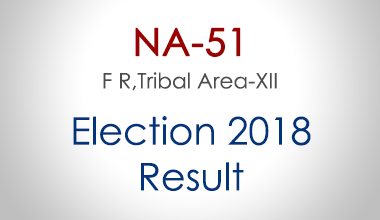 NA-51-FATA-Election-Result-2018-PMLN-PTI-PPP-MQM-Candidate-Votes-Live-Update