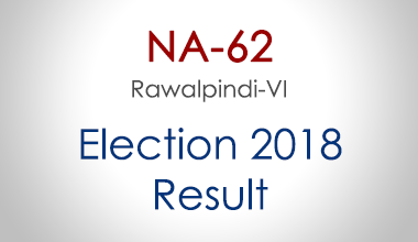 NA-62-Rawalpindi-Punjab-Election-Result-2018-PMLN-PTI-PPP-MQM-Candidate-Votes-Live-Update
