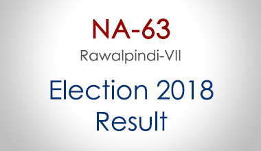 NA-63-Rawalpindi-Punjab-Election-Result-2018-PMLN-PTI-PPP-MQM-Candidate-Votes-Live-Update
