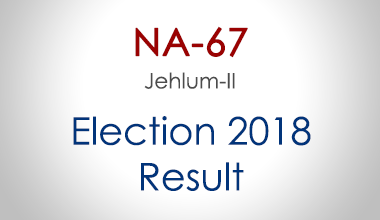NA-67-Jehlum-Punjab-Election-Result-2018-PMLN-PTI-PPP-MQM-Candidate-Votes-Live-Update