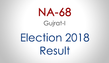 NA-68-Gujrat-Punjab-Election-Result-2018-PMLN-PTI-PPP-MQM-Candidate-Votes-Live-Update