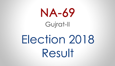 NA-69-Gujrat-Punjab-Election-Result-2018-PMLN-PTI-PPP-MQM-Candidate-Votes-Live-Update