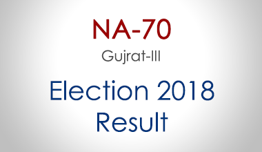 NA-70-Gujrat-Punjab-Election-Result-2018-PMLN-PTI-PPP-MQM-Candidate-Votes-Live-Update