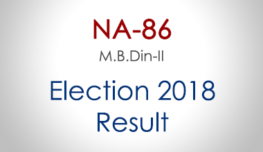 NA-86-Mandi-Bahauddin-Punjab-Election-Result-2018-PMLN-PTI-PPP-MQM-Candidate-Votes-Live-Update