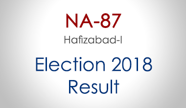 NA-87-Hafizabad-Punjab-Election-Result-2018-PMLN-PTI-PPP-MQM-Candidate-Votes-Live-Update