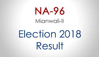 NA-96-Mianwali-Punjab-Election-Result-2018-PMLN-PTI-PPP-MQM-Candidate-Votes-Live-Update