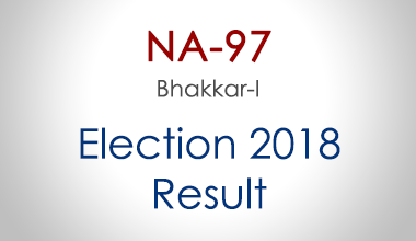 NA-97-Bhakkar-Punjab-Election-Result-2018-PMLN-PTI-PPP-MQM-Candidate-Votes-Live-Update
