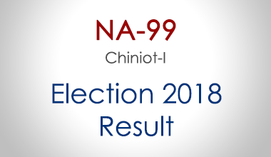 NA-99-Chiniot-Punjab-Election-Result-2018-PMLN-PTI-PPP-MQM-Candidate-Votes-Live-Update